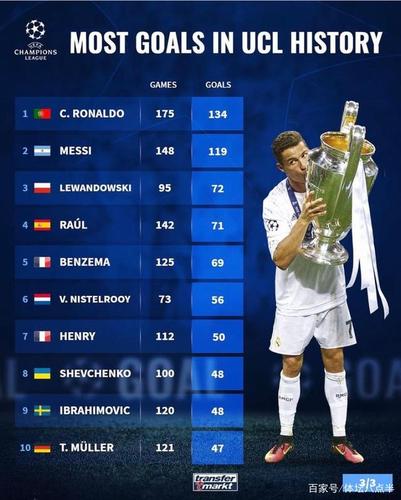 欧洲杯进球指数排名（欧洲杯进球排行榜）