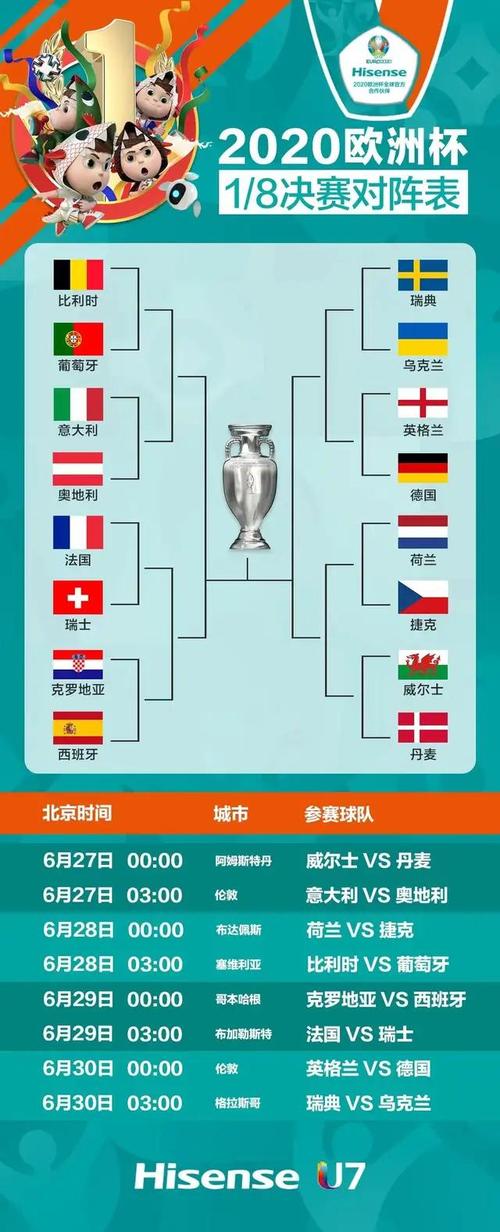 2016欧洲杯20强（2016欧洲杯各小组赛果）