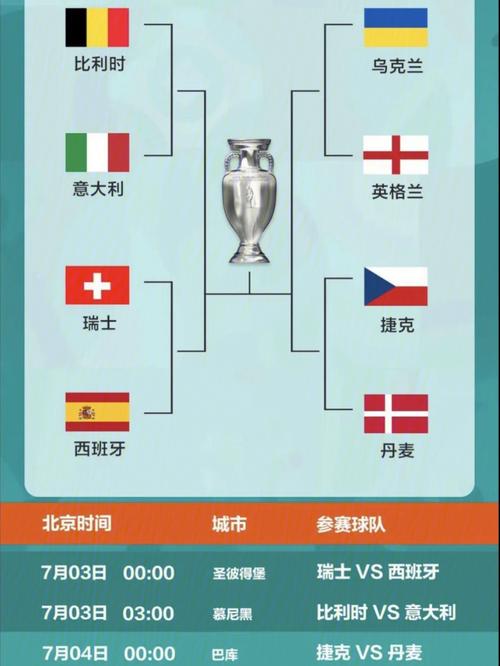 欧洲杯今年谁会赢了（预测一下今年欧洲杯谁是冠军）