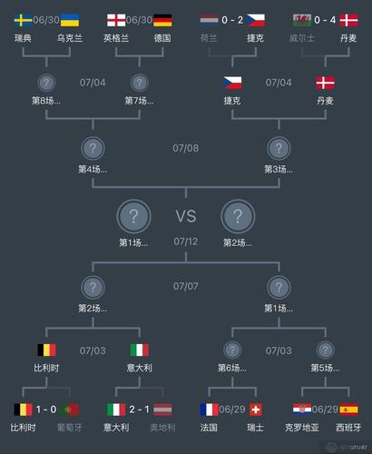 欧洲杯官方分组图（欧洲杯分区图2021）