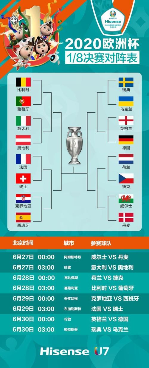 欧洲杯8强分组（欧洲杯8强名单出炉）